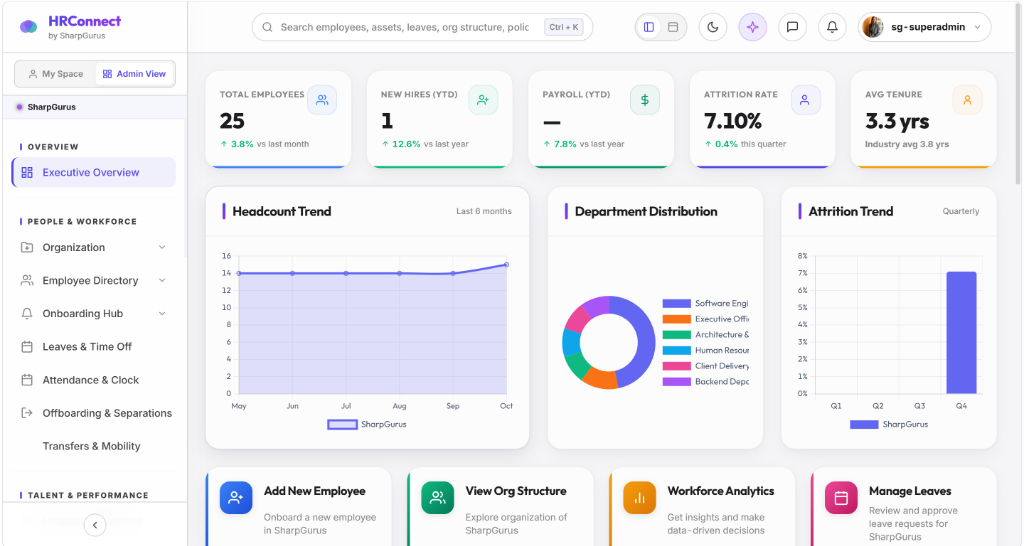 HRConnect Executive Dashboard